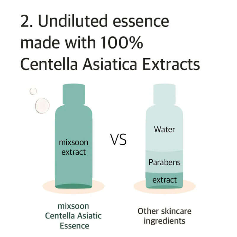 mixsoon Soondy Centella Asiatica Essence 100ml - HaisonSkin