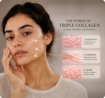 Understanding Triple Collagen