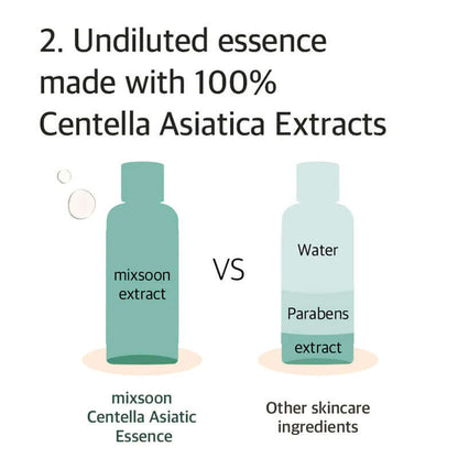 mixsoon Soondy Centella Asiatica Essence 100ml - HaisonSkin